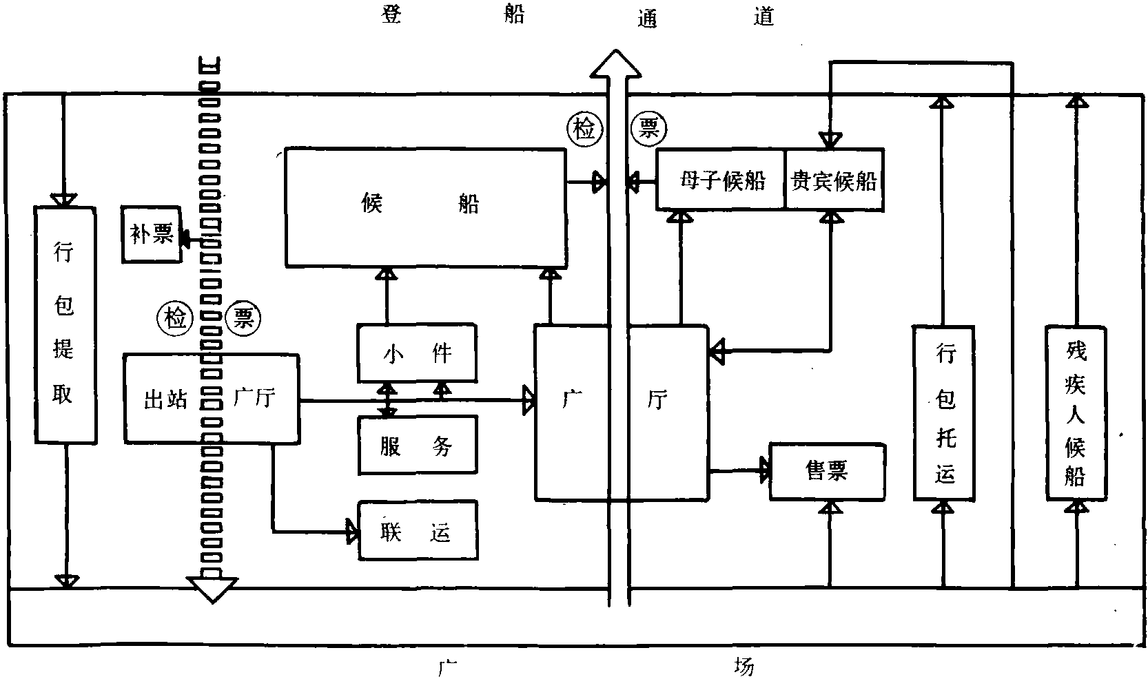 二、站房流線設(shè)計(jì)